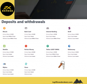 Exness Deposits and Withdrawal Methods