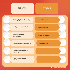 FXOpen pros and cons